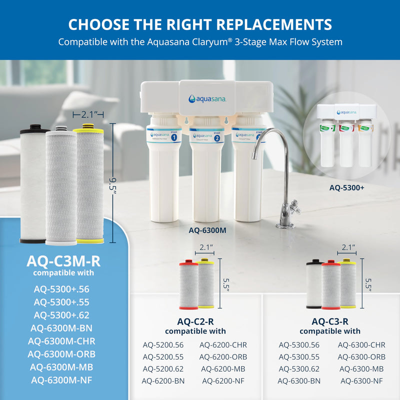 Aquasana® AQ-5300+R Genuine Replacement | 3-Stage Max Flow | AQ-C3M-R Black/White/Yellow 3 Stage Max Flow