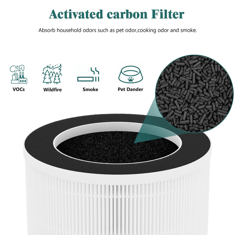 2 Packs Demi Replacement Filter Compatible with Afloia Demi Small Desktop Air Cleaner Purifier for Home Office, 3-in-1 Demi Main Filter,Fine Pre-filter and Activated Carbon Filter 2 Packs