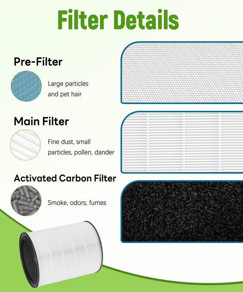 F179A Replacement Filter for Aerus Lux Guardian Angel Air Purifier
