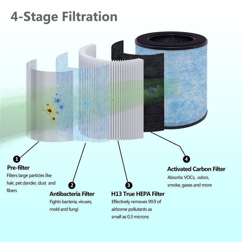 MK03 Air Filter Replacement, Compatible with AROEVE MK03 / DH-JH03 and POMORON MJ003H Air Purifier, 2-Pack