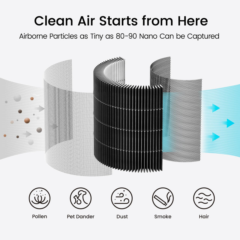 Smartmi Replacement Filter for P1 Air Purifier, H13 True HEPA