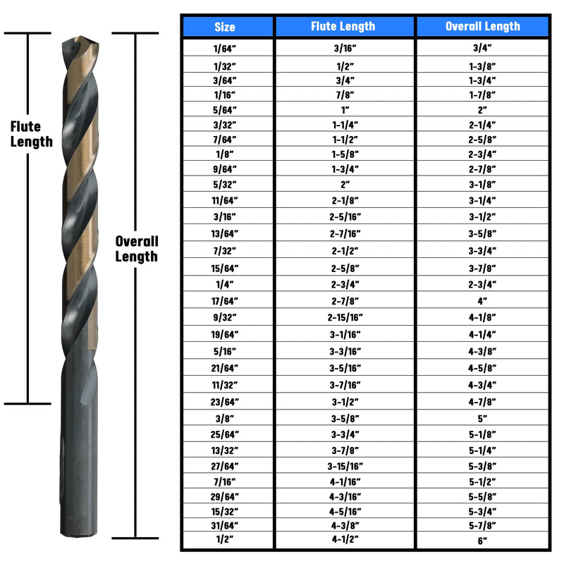 Drill America - KFD1/8P12 1/8" High Speed Steel Black & Gold KFD Split Point Drill Bit (Pack of 12), KFD Series 1/8 in