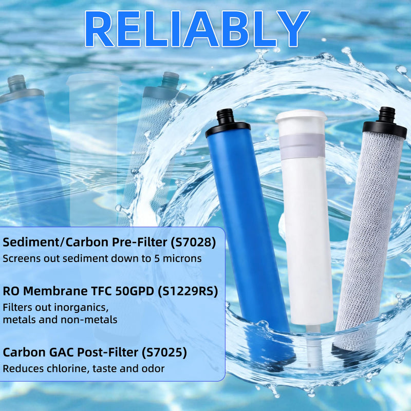 Filter Set, Compatible with Microline 335 Reverse Osmosis Filters