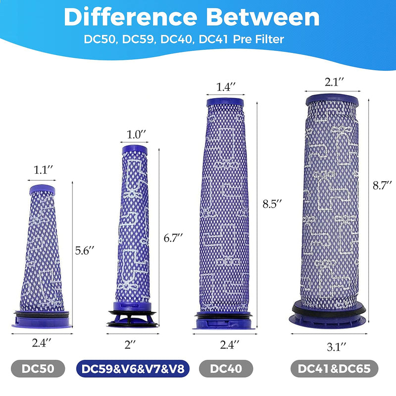 3Pack Pre Filters Replacement for Dyson - Vacuum Filter Compatible with Dyson V6 V7 V8 DC59 DC58 Replaces Part 965661 01 (3 Pack) 3P