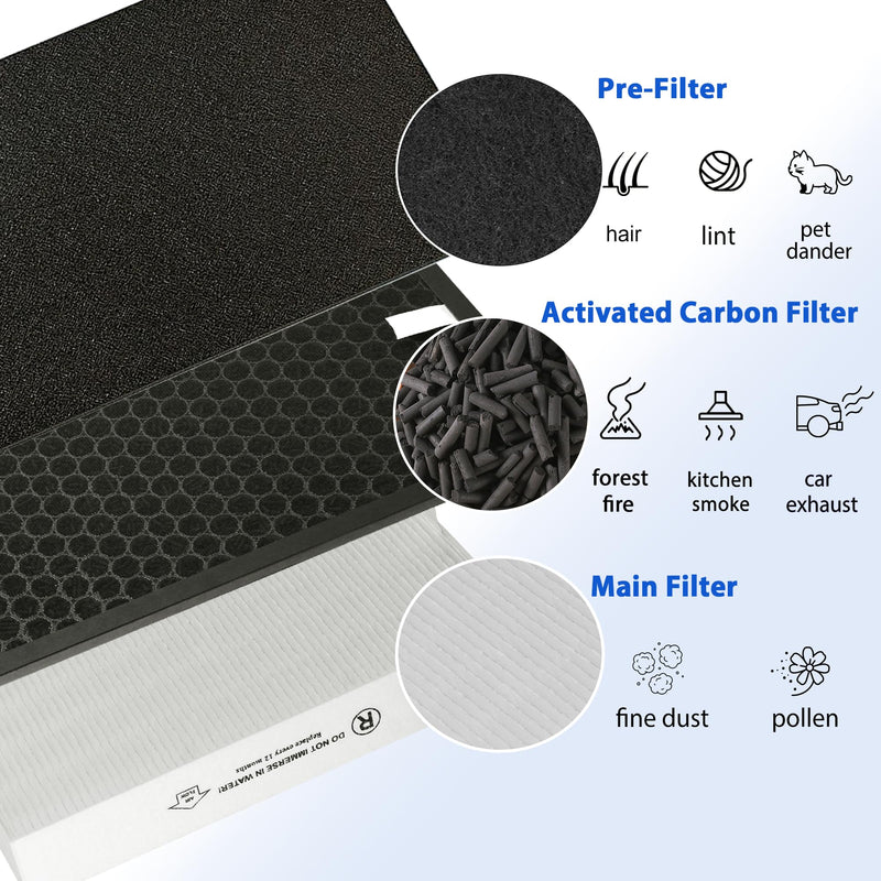 HPA5200B Replacement Filter for Honewell Air Purifiers HPA5200