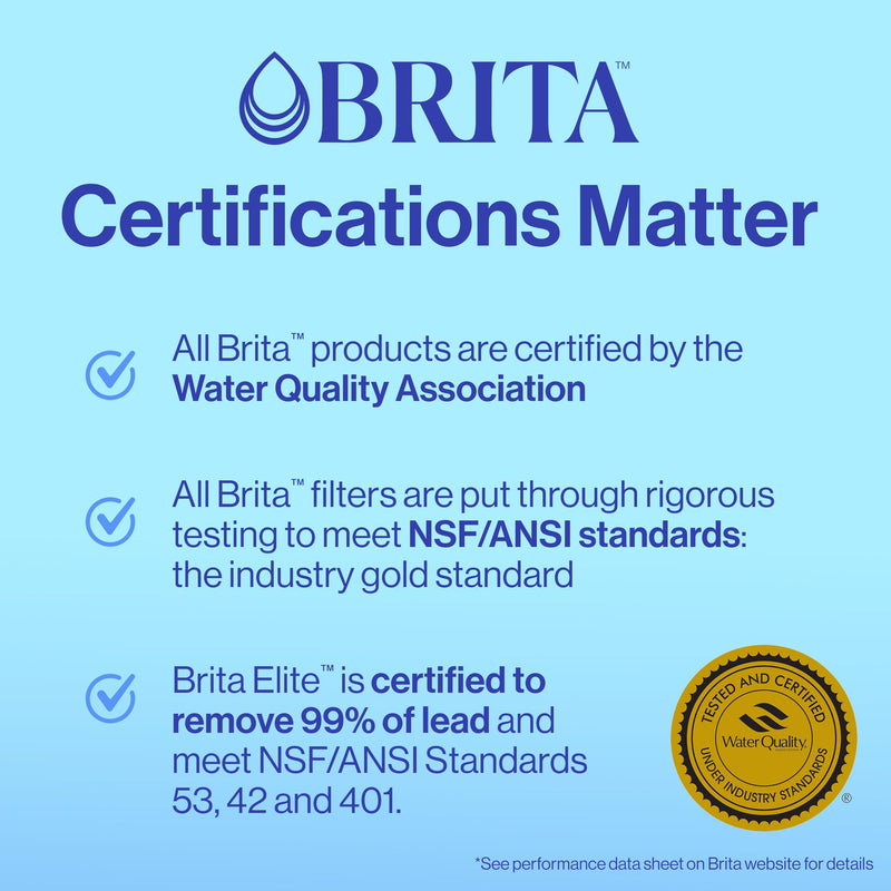 Brita Plus Water Filter, BPA-Free, High-Density Replacement Filter for Pitchers and Dispensers, Reduces 2x Contaminants*, Lasts Two Months or 40 Gallons, Includes 3 Filters 3 Count