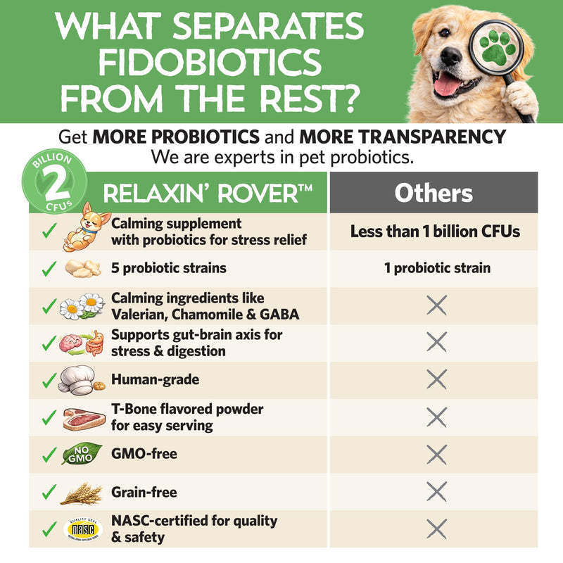 Fidobiotics Relaxin’ Rover Calming Supplement, Probiotics for Dogs with Valerian, Chamomile & GABA for Stress & Anxiety Relief, Tasty T-Bone Flavor 20 Servings 20 Day