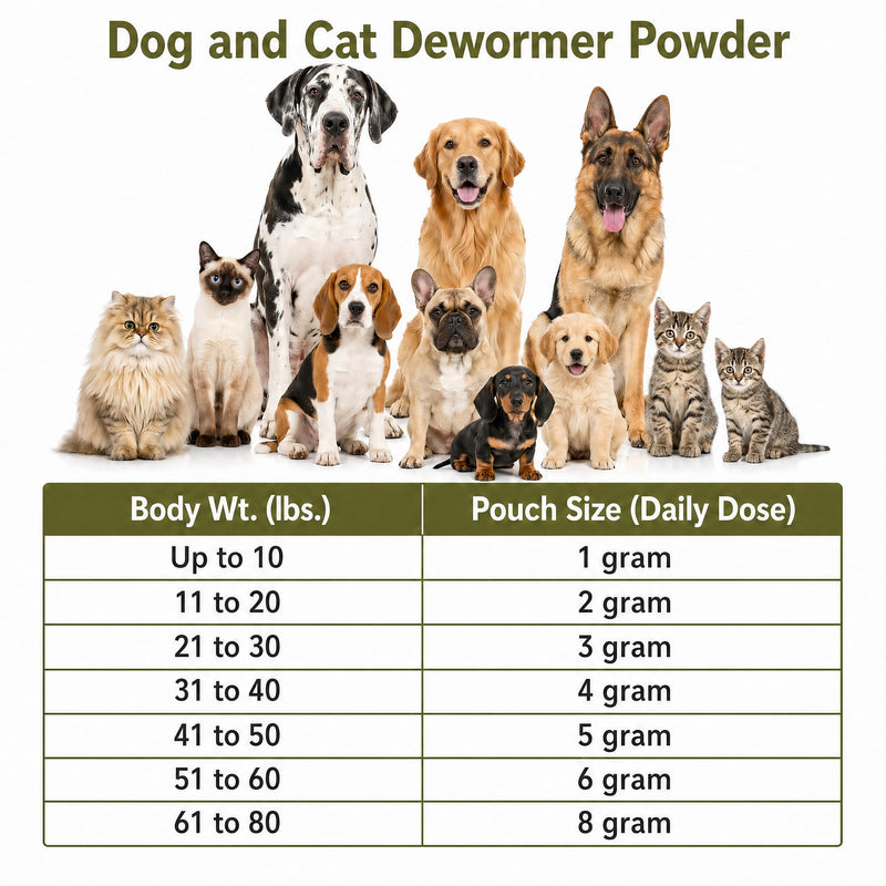 Dewormer Powder for Dogs and Cats,4 Way Broad Spectrum Wormer with Praziquantel, Pyrantel Pamoate & Febantel, Safe for 4 Weeks and Older
