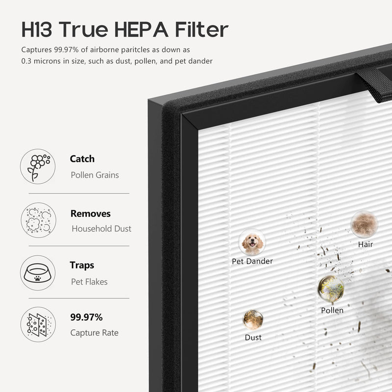 2 Pack A282 Replacement Filter Compatible with AirHub A282 Purifier and Jafanda JF280 Purifier, True HEPA + Activated Carbon Dual-Side Filtration System, with 8 Aroma Pads