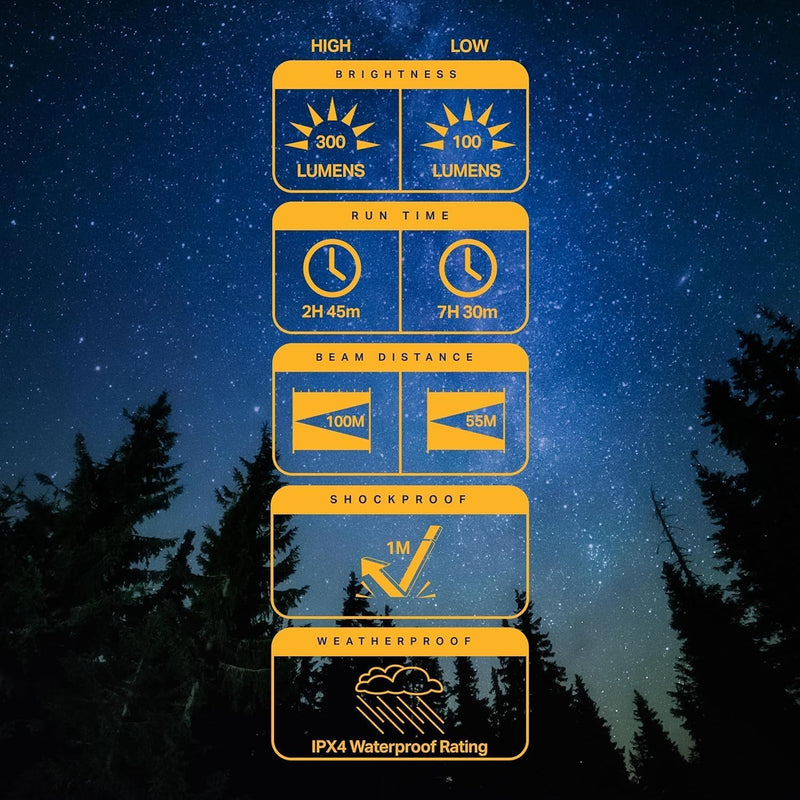 LUXPRO LP290V3 LED Flashlight - Bright 300 Lumens with 3 Light Modes - Aircraft-Grade Aluminum with IPX4 Waterproof Protection & Patented TackGrip - Camping, Outdoor, Home - Batteries Included 6 Pack Black