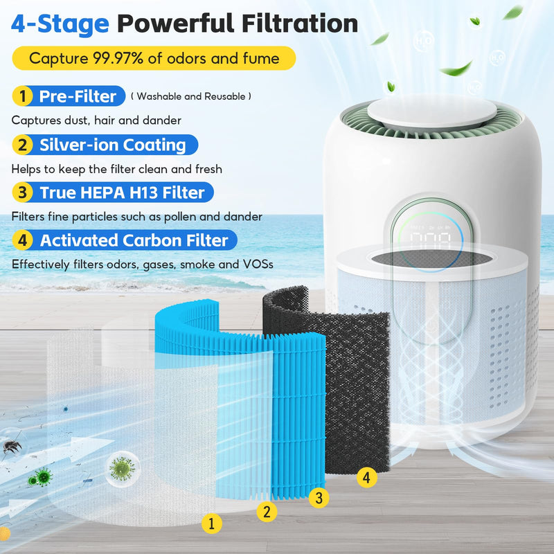 4-pack AP01 Filter Replacement, Compatible with Momcozy AP01 Nursery Air Purifier, 4-in-1 Safe & Activated Carbon Air Filters