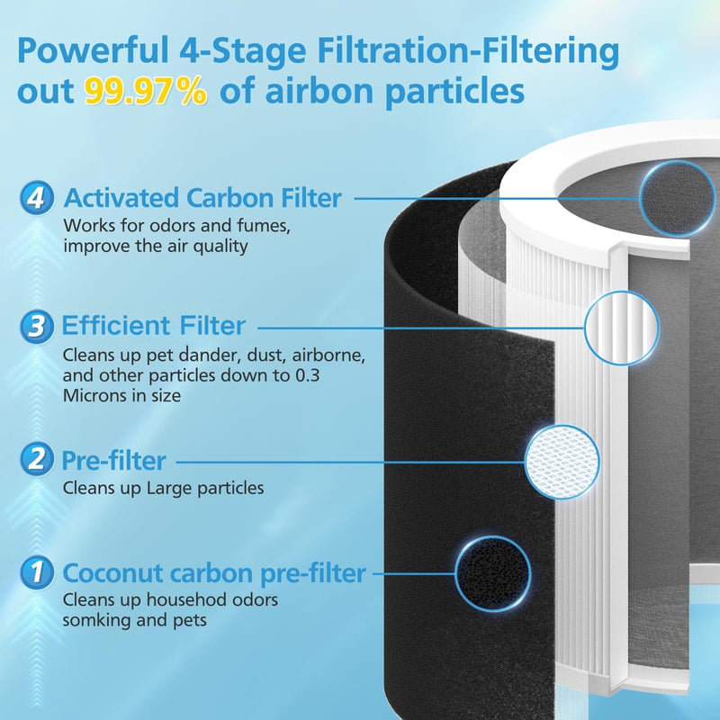 HP400 Filter for Hunter H-HF400-VP H-PF400 Cylindrical Tower Air Purifier