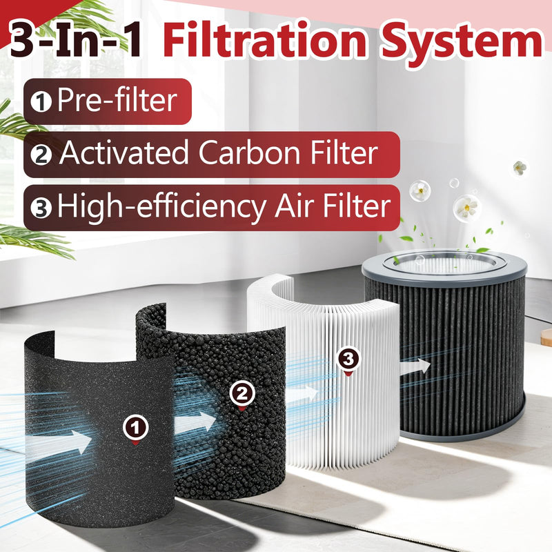 4Pcs Filter Compatible with Molekule Mini and Mini+ Air Purifier