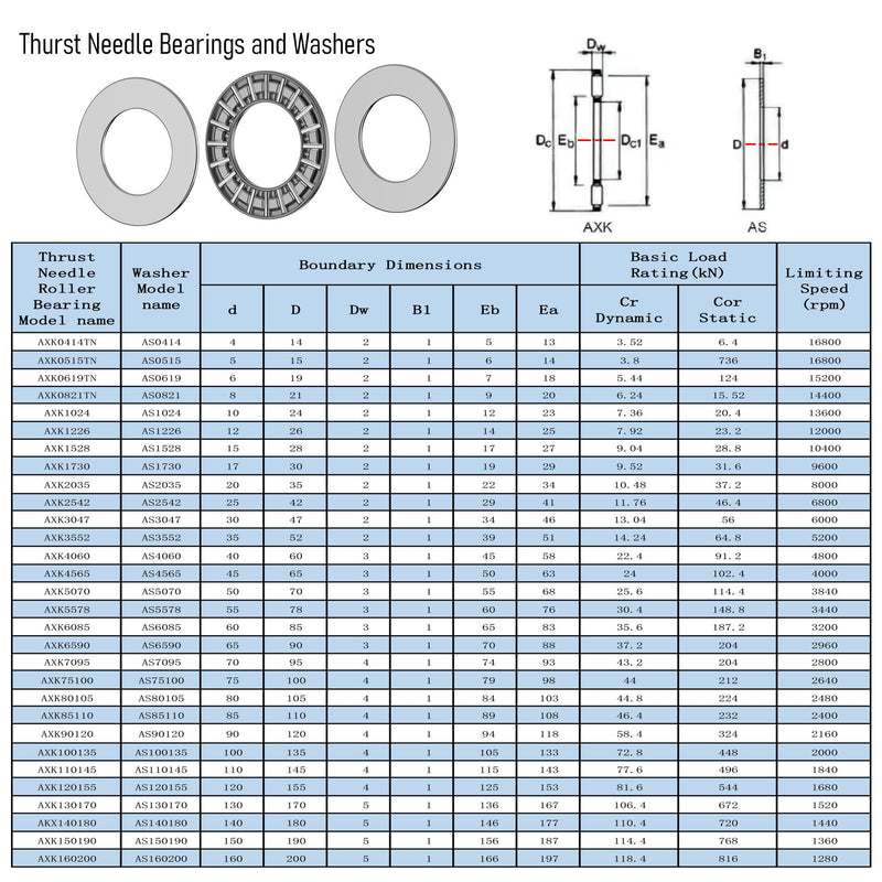2PCS AXK2542 2AS Thrust Needle Roller Bearings with Washers 25mm Bore 42mm OD 4mm Thickness Industry Thrust Bearing AXK2542 Size 25×42×4mm AXK