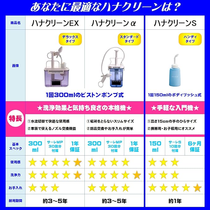 Saare MP60 Uses, Hanakleen Nasal Cleaning Agent, Made in Japan - NewNest Australia