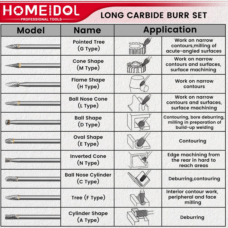 10Pcs Long Carbide Burr Set 1/4" Shank HOMEIDOL 6"(150mm) Long Rotary Files 1/4" Head Die Grinder Bits, Tungsten Carbide Rotary Burr Set, Carbide Drill Bits for Metal Wood Carving Engraving 10pcs 6" long die grinder bits(1/4" Shank)