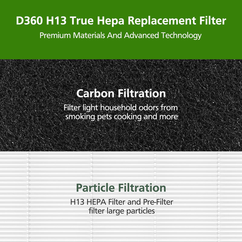 D360 Replacement Filter D3 Compatible with Winix D360 Air Purifier