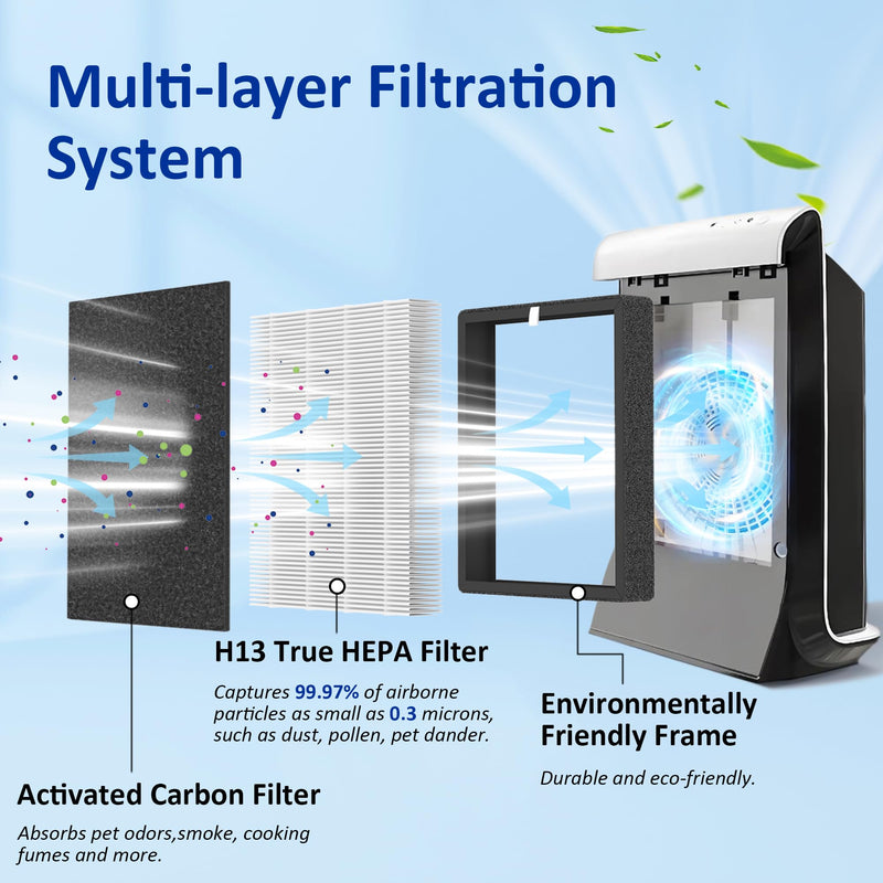 ProHEPA 9000 HEPA Replacement Filters Compatible with VEVA 9000 Puri-fiers 9000 4 Pack