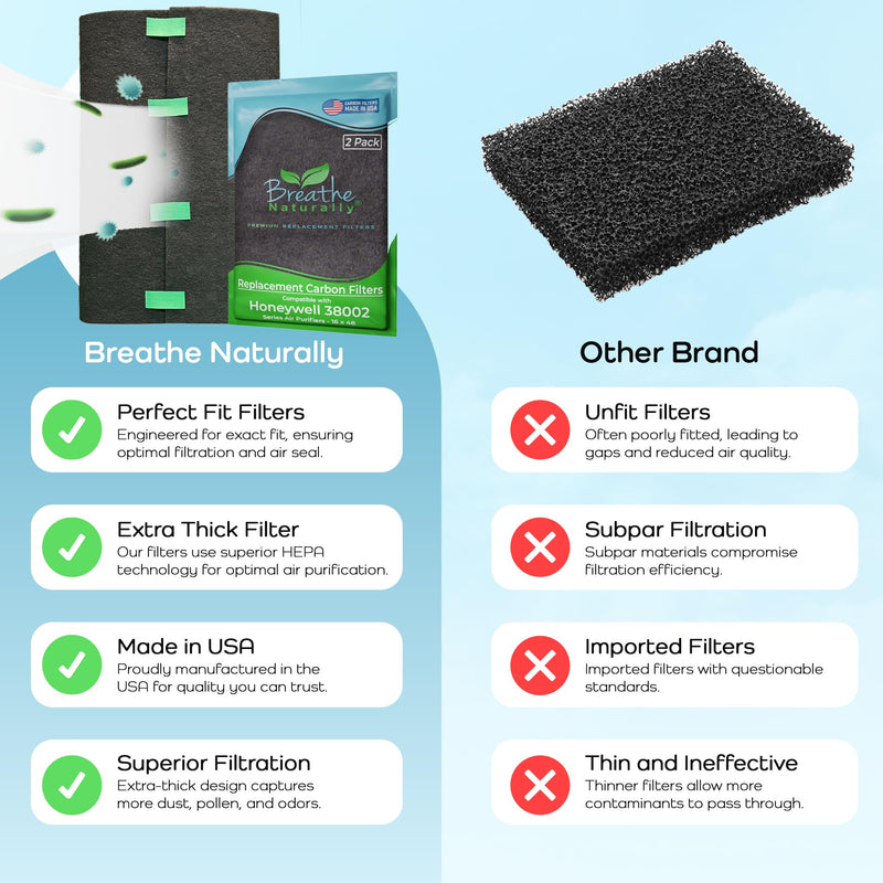 Breathe Naturally Replacement Filters Compatible with Honeywell Air Purifier 38002, HRF-APP1 & More - Activated Charcoal Prefilter - Made in USA - 16" x 48" x 0.2" (Pack of 2 Carbon Prefilters) Pack of 2