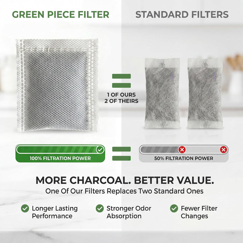 Green Piece® Water Distiller Filters Compatible with Waterwise 3200 & 8800, 8500 | EcoWater EWS-US 500/800 | Kenmore 625-344800/344810 | Coconut Charcoal Post-Filter Bags 4"x3" | 12 Pack | Made in USA