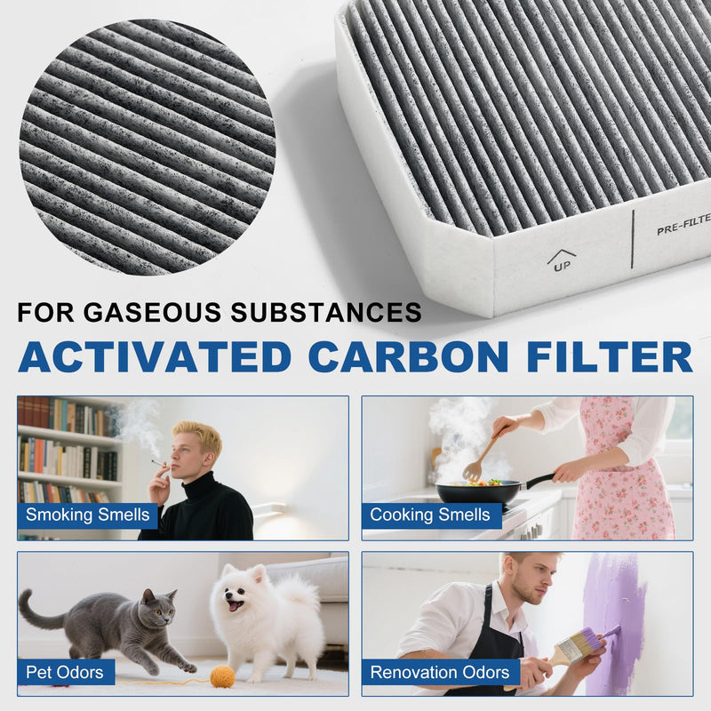 Filter Replacement Set Compatible with Molekule Air Purifier