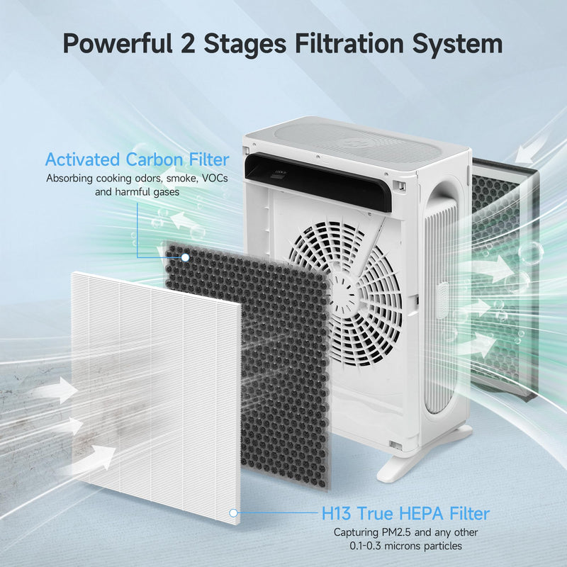 2 Packs Upgraded APH4000 Replacement Filter Compatible with KNKA APH4000 Air Purifier, 2-in-1 Main Filters and Activated Carbon Filter with Extra 6 Aroma Pads 2 Packs