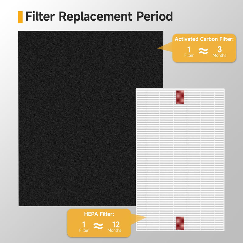 HPA200 HEPA Filter Replacement Compatible with Honeywell HPA200 HRF-ARVP200 Series Air Purifier HPA200, HPA201, HA202, HPA204, HPA250, HPA5200, 4 HEPA R + 8 Activated Carbon Pre-Filters A 4+8 Pack