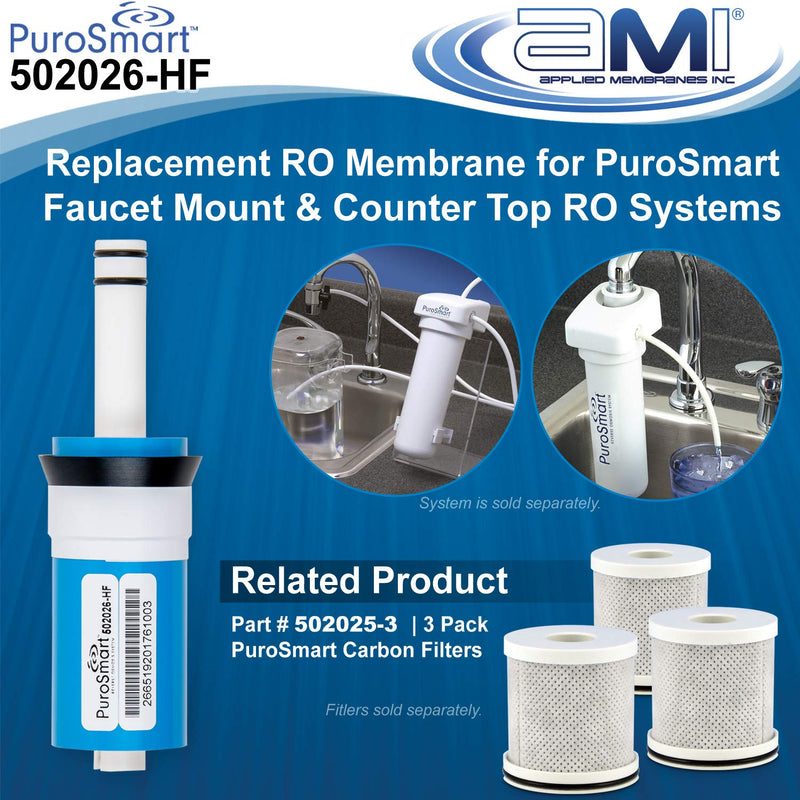 Replacement RO Membrane High Flow System | High Flow 50 GPD | Fits Countertop and Faucet Mount Systems Applied Membranes, Inc. Model 502026-HF Replacement Membrane