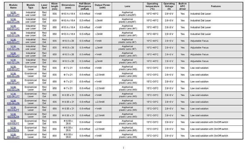 Laser Module VLM-650-01 LPT Red Dot Laser Module (INDUSTRIAL USE RED DOT LASER)