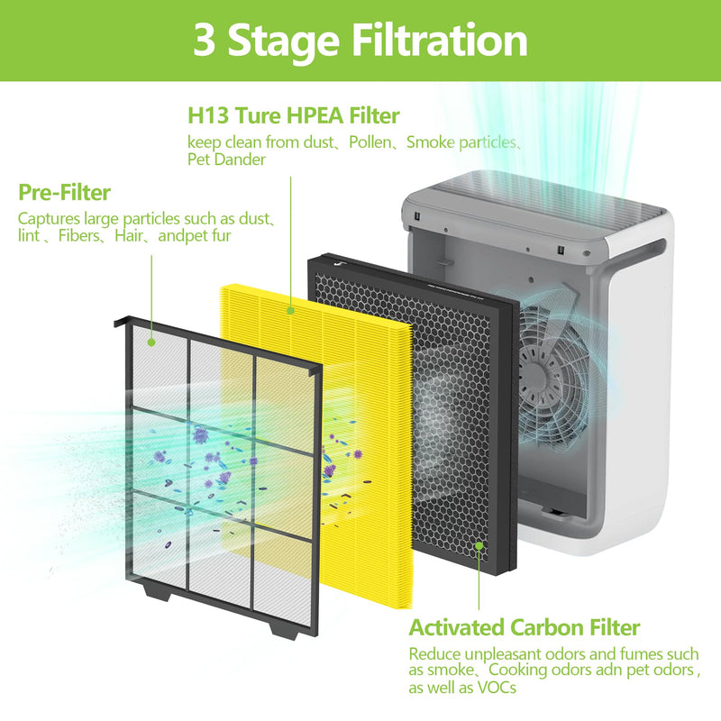 Vital 100S Pet Care Replacement Filter For LEVOIT 100S-P Air Purifier 2pack Vital 100S - Pet Care