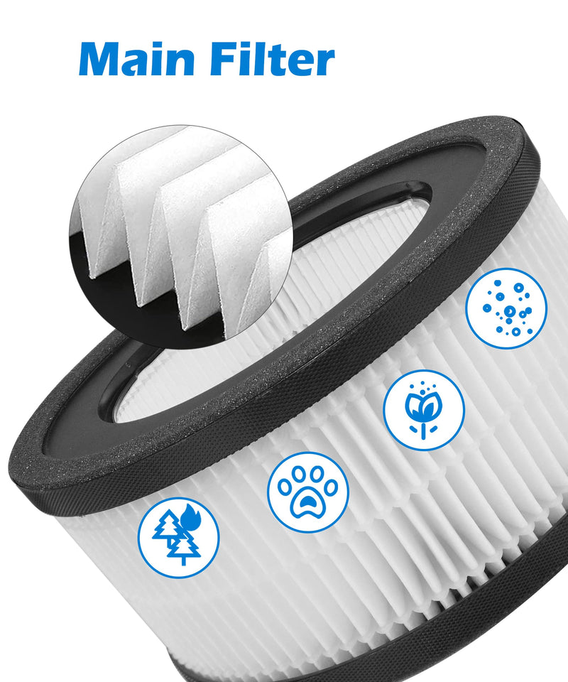 Z-1000 Replacement Filter for TruSens Z-1000 Air Purifier AFH-Z1000-01