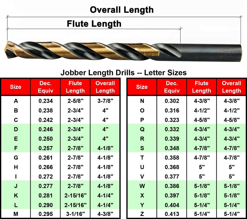 MAXTOOL Letter Q 0.332" 5PCs Identical Jobber Length Drill Bits HSS M2 Twist Drill Bits Fully Ground Black & Bronze Straight Shank; JBL02H10RQE5
