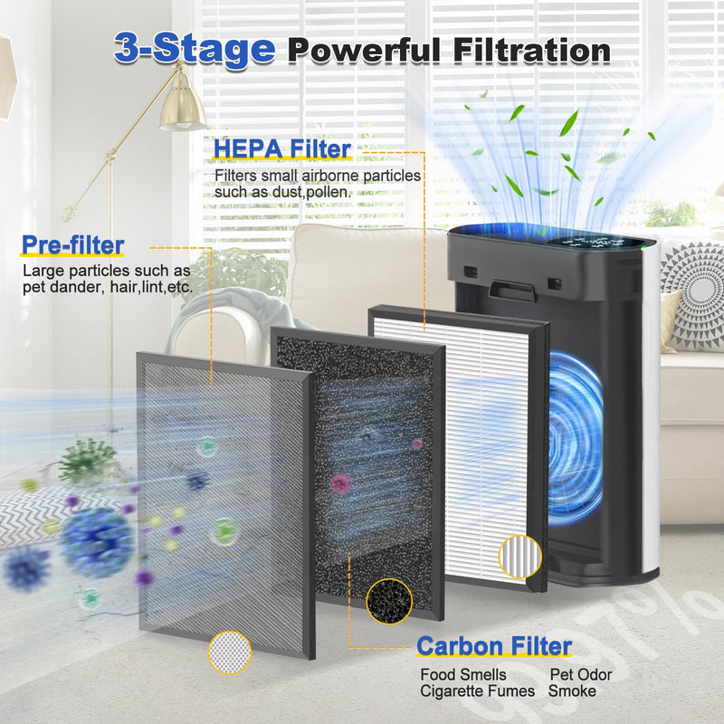4Pack HAP602 Replacement Filter Compatible with ECOSELF HAP602 HAP602WF Air Purifier, 3-in-1 Composite HEPA Activated Carbon Pre-Filter, Black 4Packs
