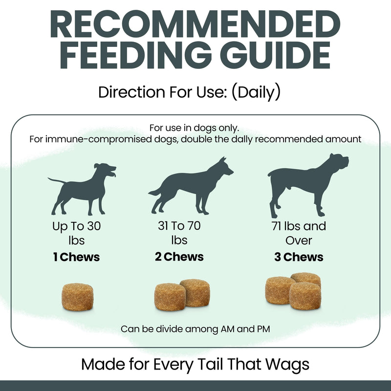 Mushroom Supplement for Dogs with Organic Turkey Tail, Shiitake, Reishi, Colostrum, and Fish Oil - Immune Support Mushroom Complex, 90 Soft Chews - Made in the USA