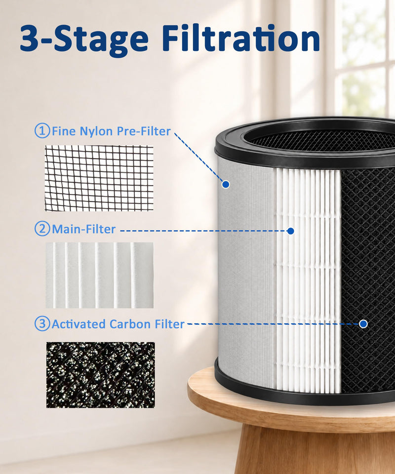 A230 A231 Replacement Filter for Winix A230 A231 Air Purifier 6.6" x 7.9" x 7.9" 1