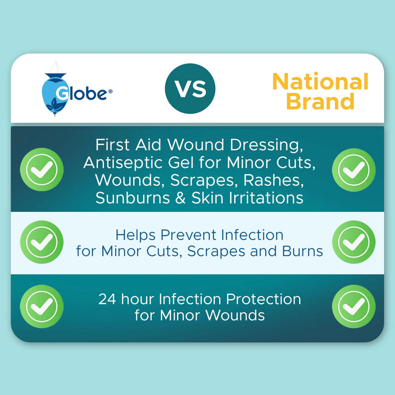 Globe (3 oz Tube Hydrogel First Aid Wound Dressing, Antiseptic Gel for Minor Cuts, Wounds, Scrapes, Rashes, Sunburns & Skin Irritations, Soothing & Moisturizing Solution, Rapid & Active Protection. 3 Ounce