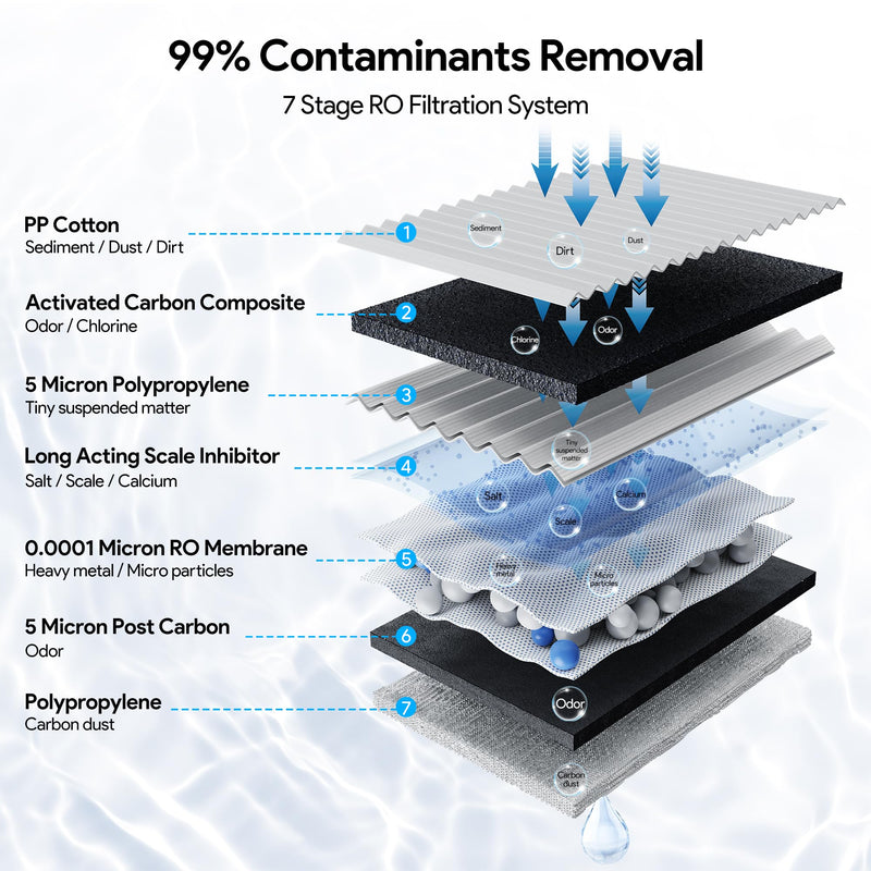 Post Activated Carbon Composite Filter, Replacement PAC Water Filter, Applicable to Thereye ER-WP02 Reverse Osmosis Water Filter System