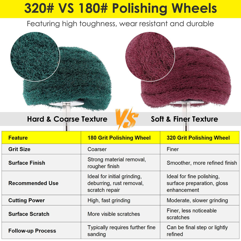 HighFree 7 PCS Non Woven Abrasive Buffing Polishing Wheels Drill Attachment Set - Scouring Pads Wheel with 1/4" Shank for Stainless Steel Copper Aluminum Wood-Wares (320 Grit Red) 320 Grit Red