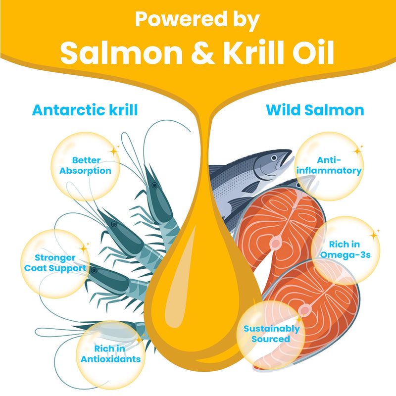 Omega 3 for Dogs –Skin & Coat Supplement – Omega Rich Salmon Oil, Krill Oil & Fish Oil – DHA&EPA for Itchy Skin Relief, Shiny Coat, Shedding & Allergy Support – 120 Soft Chews