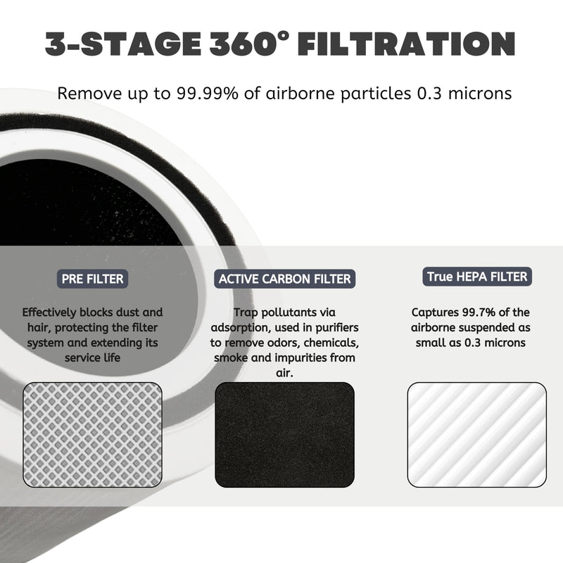 Nispira TT-AP005 Replacement Filter for TaoTronics Air Purifier 3-in-1 True HEPA Smoke Dust VOCs Remover, 1 Pack