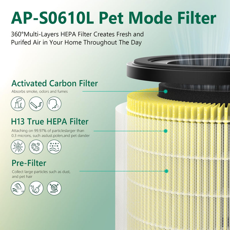 2Pack AP-S0610L HEPA Replacement Filter Compatible With MOOKA AP-S0610L Air-Purifier Pet Mode Filter, 3-IN-1 H13 True Hepa Filter & High-Efficiency Activated Carbon for smoke, odor, dander, etc 2 Pack Pet Mode Filter