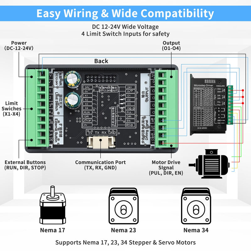 Stepper Motor Controller, DC 12-24V, 20 Modes, Modbus Driver Compatible with Nema 17 23 34, CNC, PLC