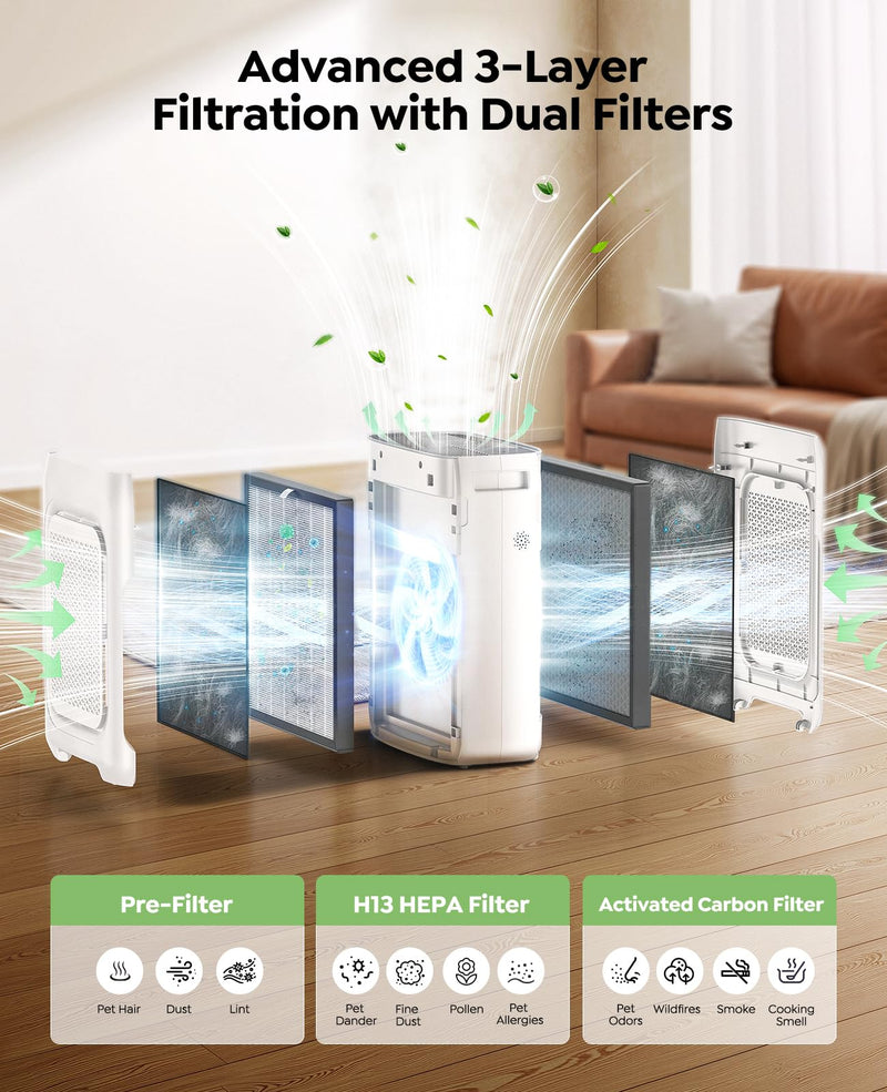 Official 6 pcs Pre-Filters & 2pcs Hepa Filters Compatible with KJ03 Air Purifier, Removes Pollen, Dust, Smoke