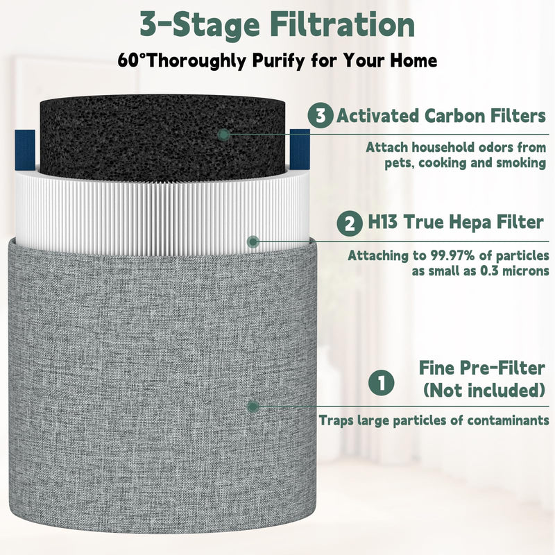 Mini Max Replacement Filter for Blueair Blue Pure Mini Max Air Purifier Mini Max Filter - 3 pack