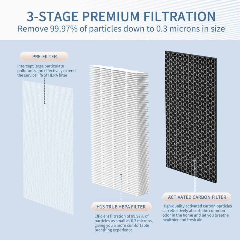MA Series 40 Filter Compatible with 40W/40B Air Purif-ier White, Pack of 2