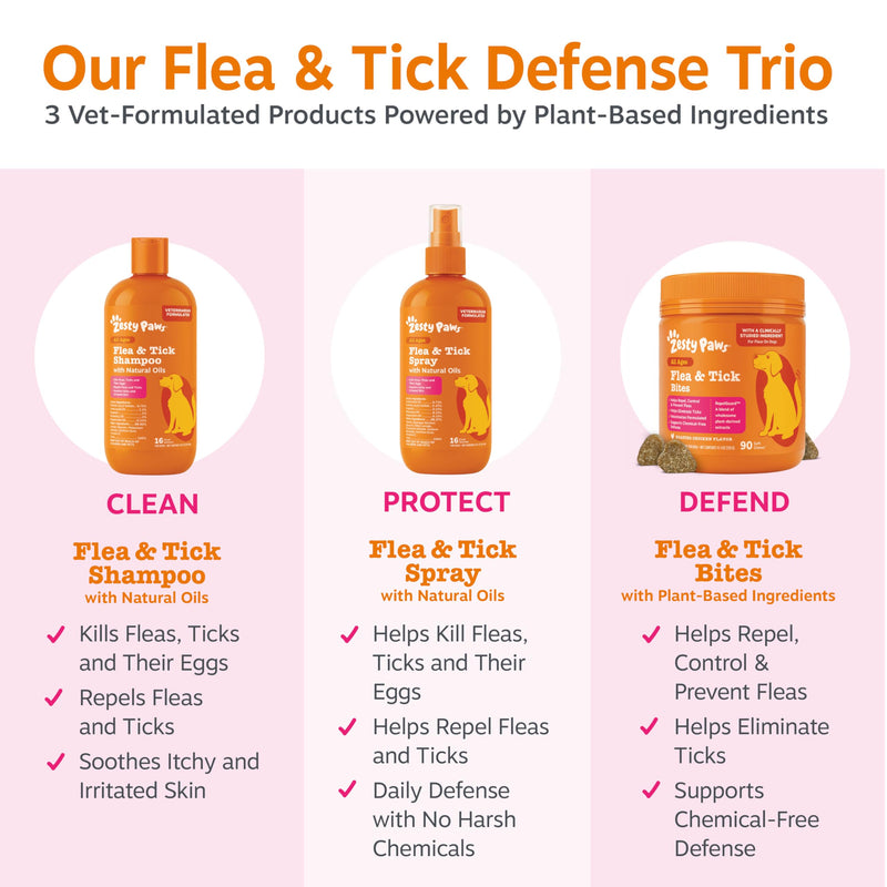 Zesty Paws Flea and Tick Spray for Dogs - Kill Fleas, Ticks & Their Eggs - Veterinarian Formulated - Soothes Itchy & Irritated Dog Skin - Cedarwood Oil, Rosemary Oil & Peppermint Oil Flea & Tick Spray