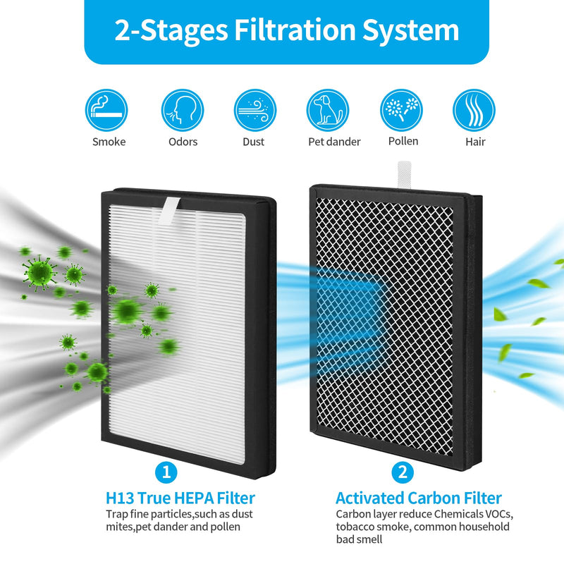 2-Pack CAP-500FPK Replacement Filter Compatible with Cuisinart CAP-500FPK Air Purifier, 3-in-1 Filtration 2-Pack