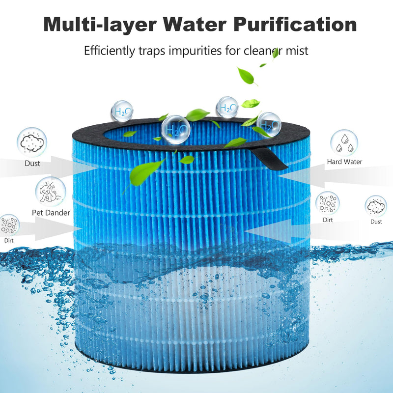 Washable Kilo PRO Humidifier Filter Replacement, Wicking Filter, Compatible with MIRO PRO and Kilo PRO Purifier & Humidifier 2-in-1, 2-Pack