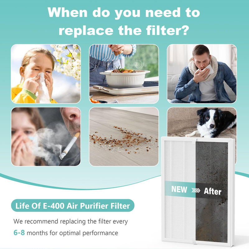 2 Pack E-400 Filter ＆ ClearAir-A7 Filter Compatible With AromaRoom E-400 Air Purifier ＆ VEWIOR ClearAir-A7