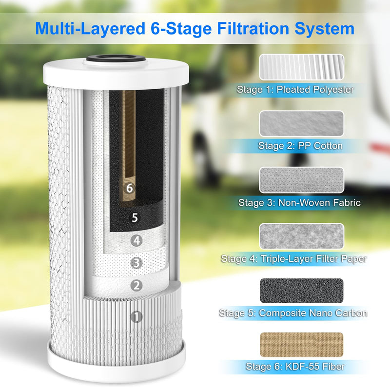 0.5 Micron 4.5" x 10" Pleated High-density Carbon Block Water Filter Cartridge HSR-03C for Hansing System HSR-04I